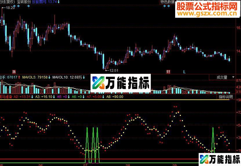 同花顺黑马准备 合用波段王中王寻找黑马和波段操作 EA-万能指标公式