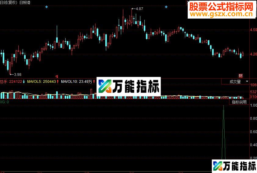 同花顺精准选股副图源码