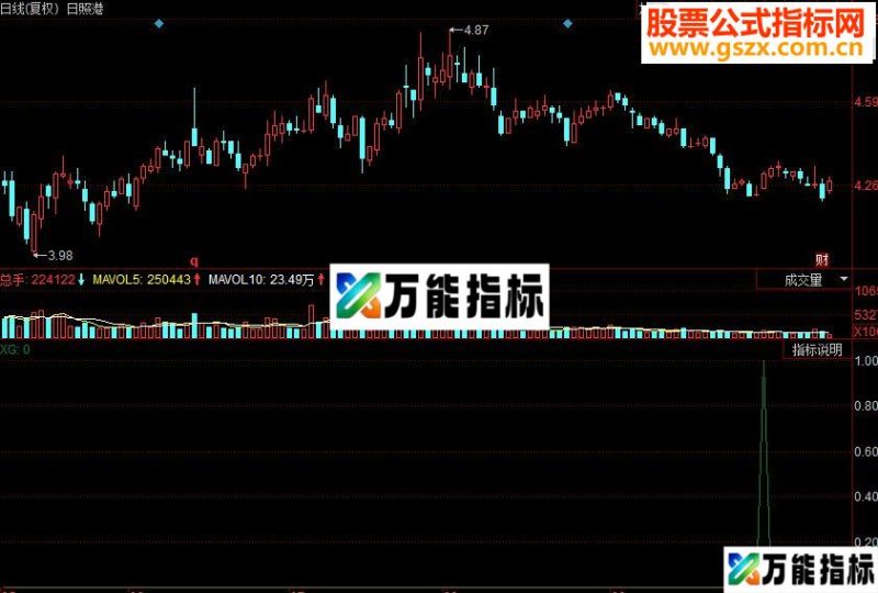 同花顺精准选股副图源码 EA-万能指标公式