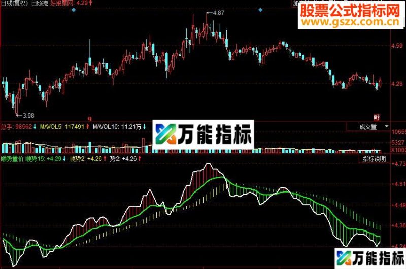 同花顺顺势量价副图源码 EA-万能指标公式