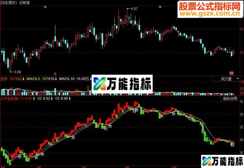 同花顺小牛柱形副图源码 EA-万能指标公式