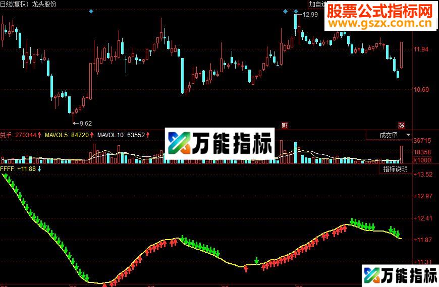 同花顺永不套牢副图源码