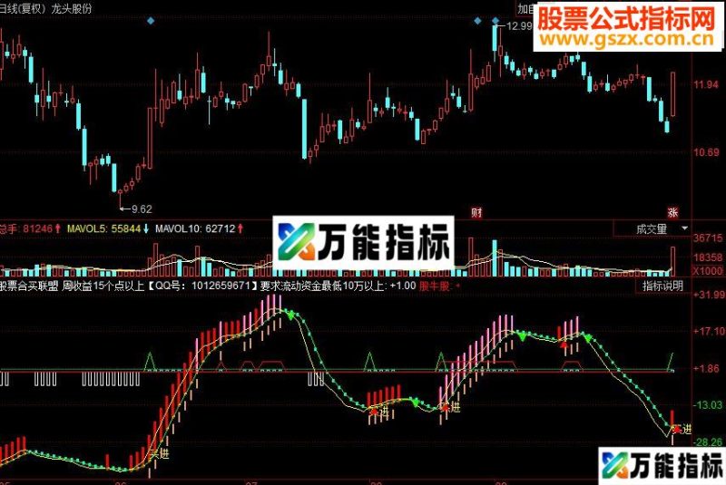 同花顺股票合买联盟副图源码 EA-万能指标公式