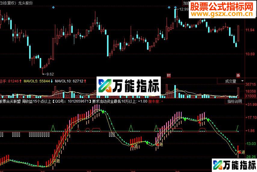同花顺股票合买联盟副图源码 EA-万能指标公式