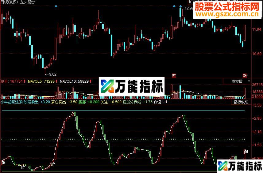 同花顺小牛超级逃顶副图源码 EA-万能指标公式