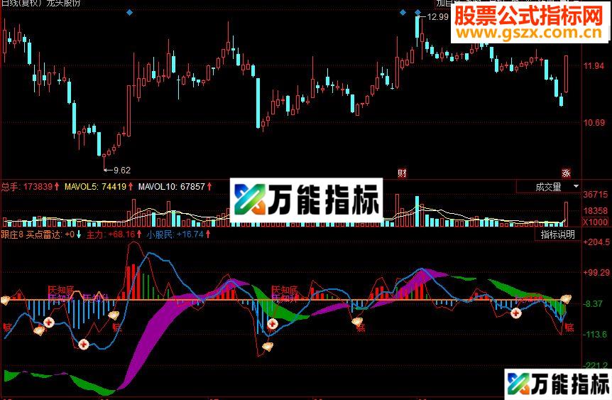同花顺跟庄庄家副图源码 EA-万能指标公式
