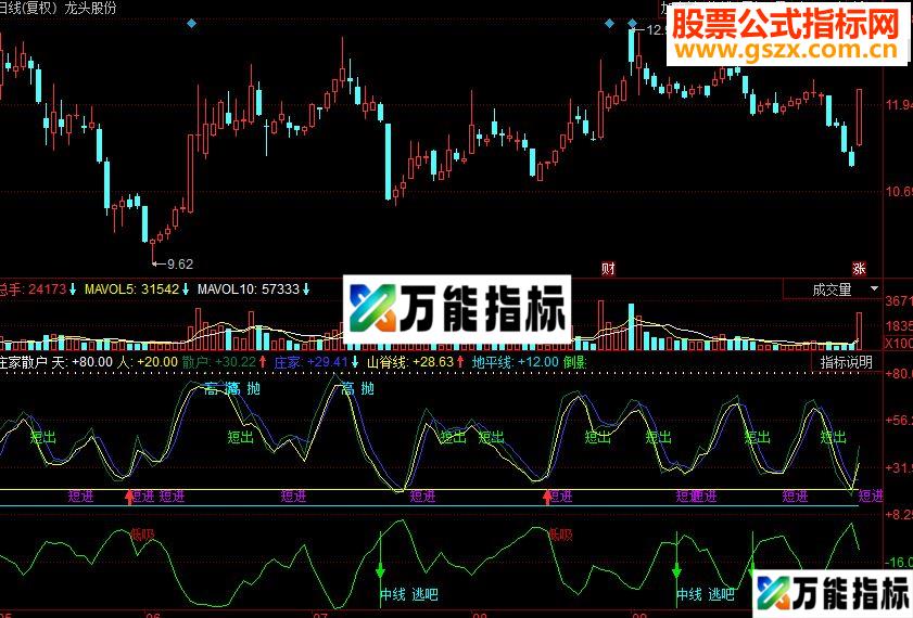 同花顺庄家散户副图源码 EA-万能指标公式