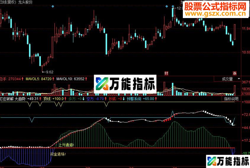 同花顺盯庄破解副图源码
