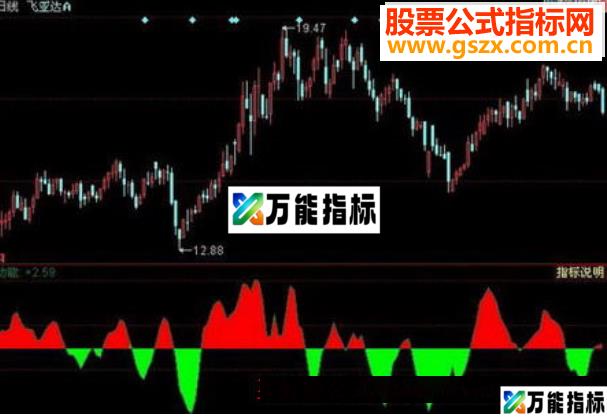 同花顺惯性定律指标公式 EA-万能指标公式