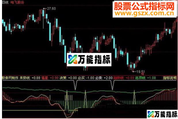 同花顺短线胜手指标公式
