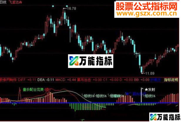 同花顺绝佳买入指标公式