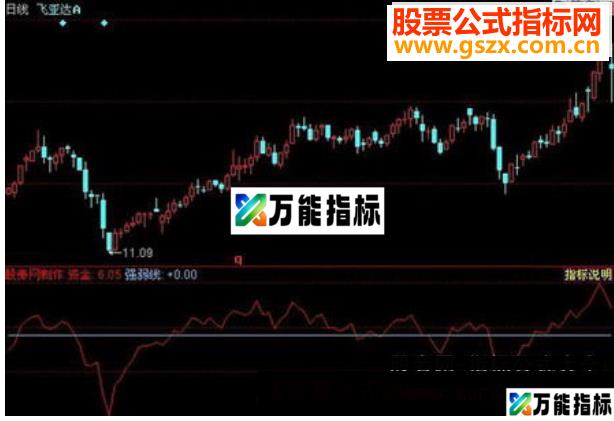 同花顺资金趋势指标公式 EA-万能指标公式