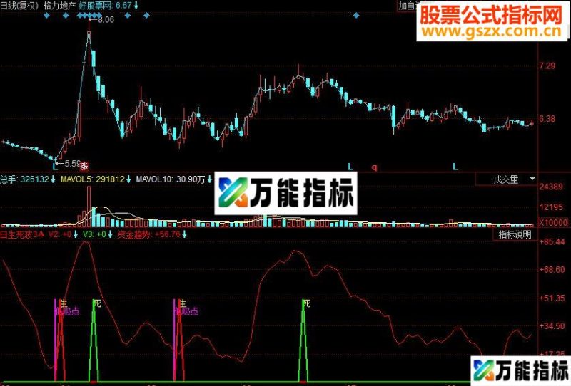 同花顺日生死波3A副图源码 EA-万能指标公式