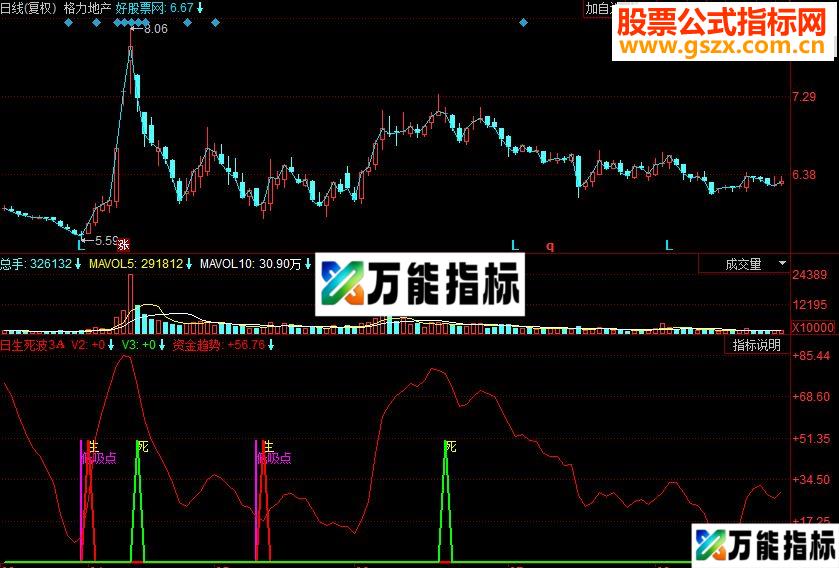 同花顺日生死波3Ａ副图源码 EA-万能指标公式