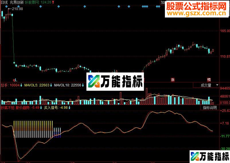 同花顺抄底不愁副图源码 EA-万能指标公式