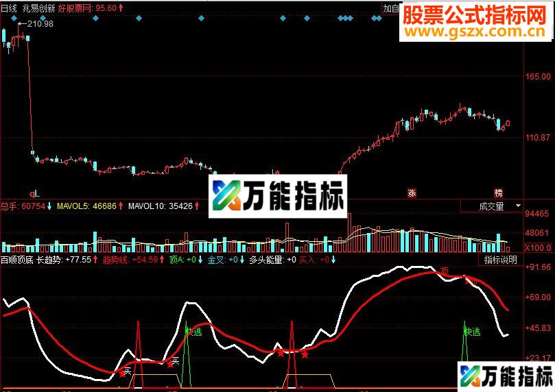 同花顺百顺顶底副图源码 EA-万能指标公式