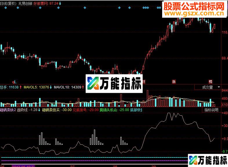 同花顺砸锅卖铁副图源码 EA-万能指标公式