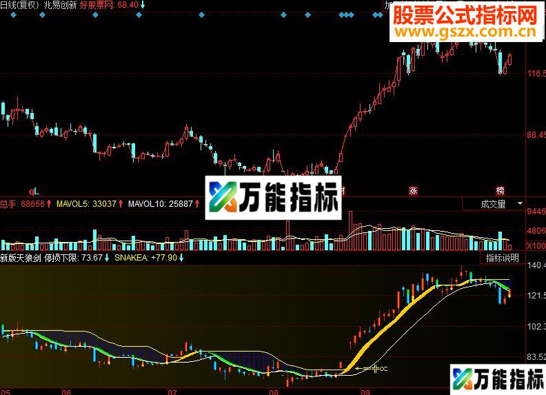 同花顺新版天狼剑副图源码