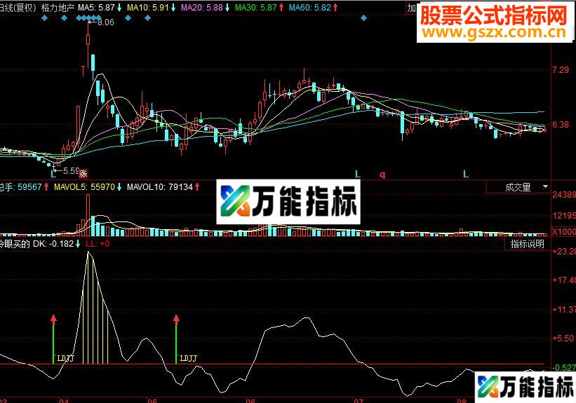 同花顺冷眼买副图源码 EA-万能指标公式