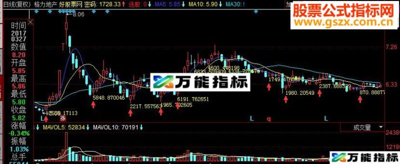 同花顺密码买卖副图源码 EA-万能指标公式
