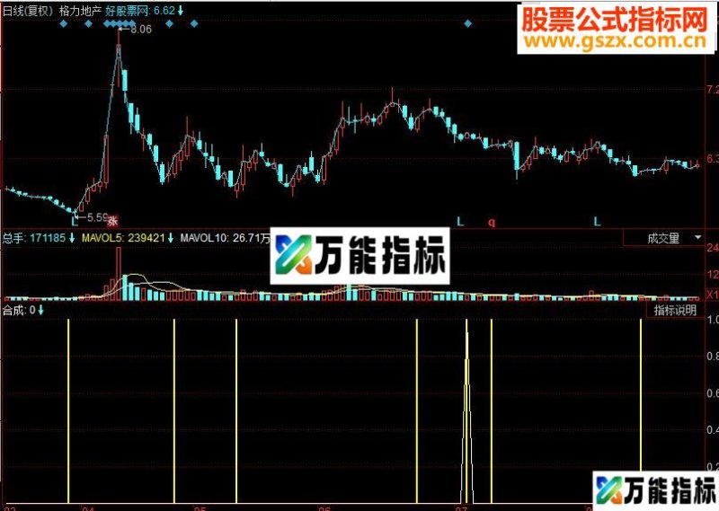 同花顺黄色出击副图源码 EA-万能指标公式