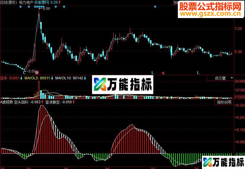 同花顺波段势副图源码 EA-万能指标公式