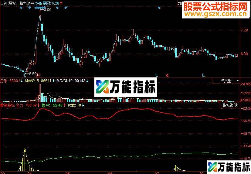 同花顺量神副图源码
