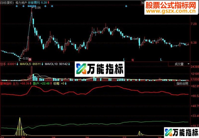 同花顺量神副图源码 EA-万能指标公式