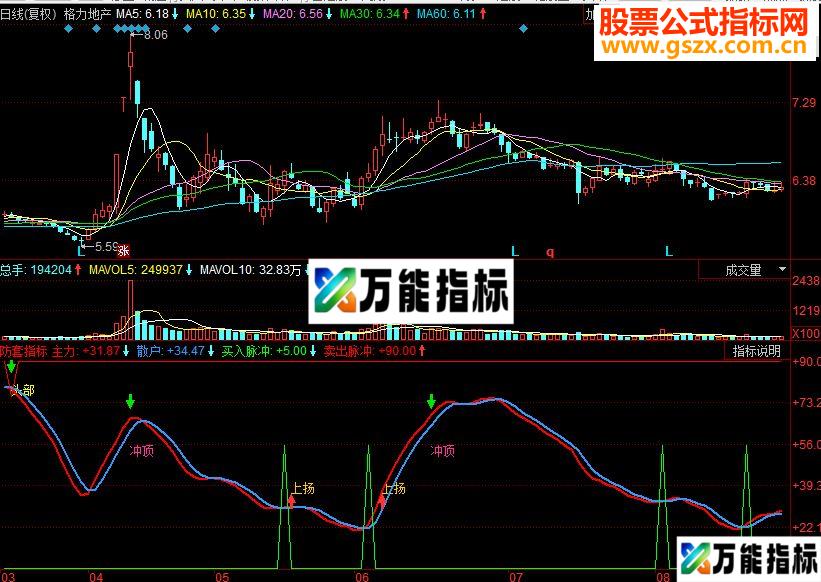 同花顺防套利器副图源码