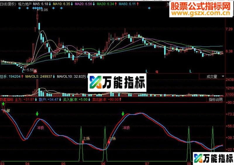 同花顺防套利器副图源码 EA-万能指标公式