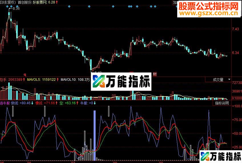 同花顺选牛股 机构建仓位副图源码