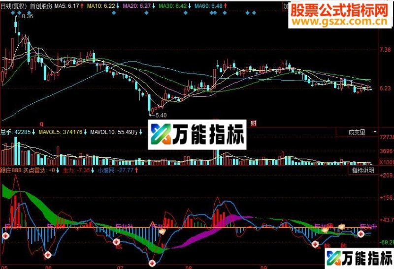 同花顺跟庄副图源码 EA-万能指标公式