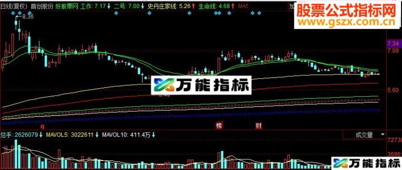 同花顺殷保华均线CWF副图源码 EA-万能指标公式