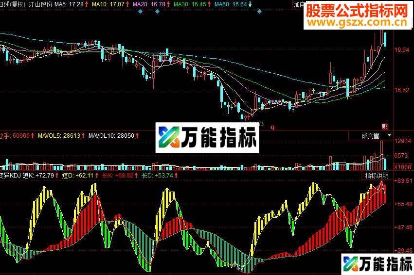 同花顺变异KDJ副图源码