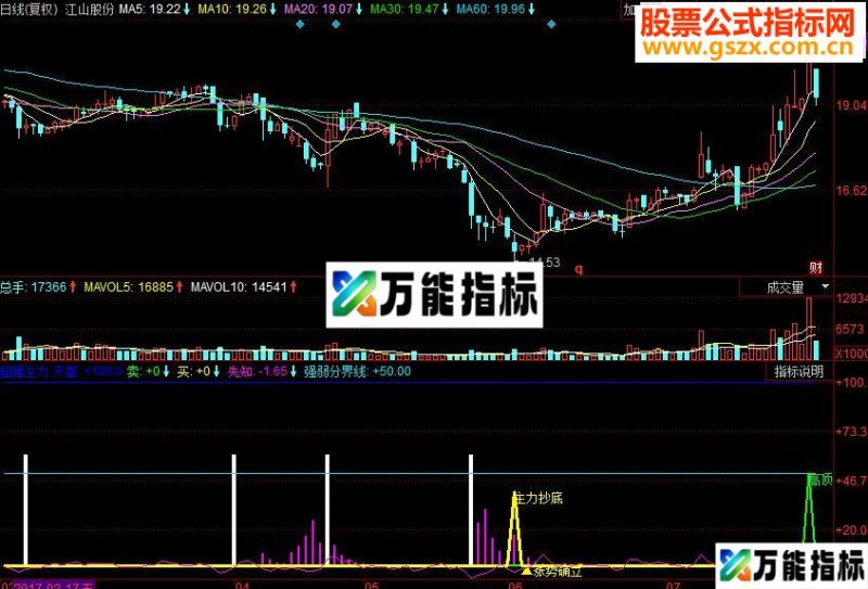 同花顺超强主力副图源码 EA-万能指标公式