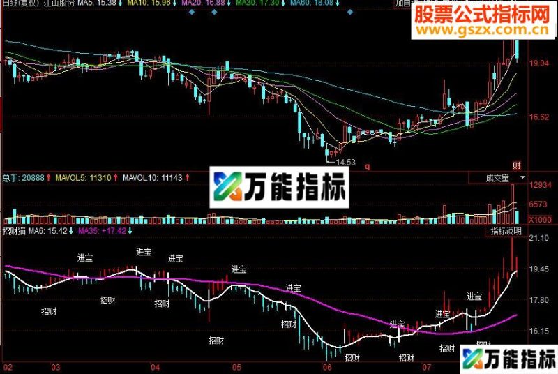 同花顺招财猫主图源码 EA-万能指标公式