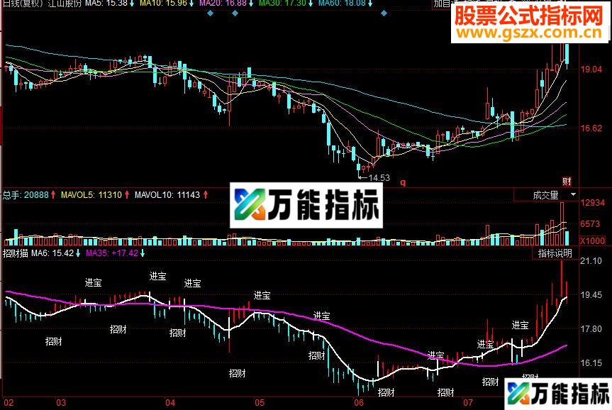 同花顺招财猫主图源码 EA-万能指标公式