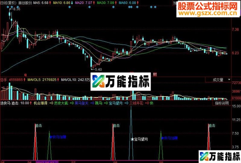 同花顺选快马副图源码 EA-万能指标公式