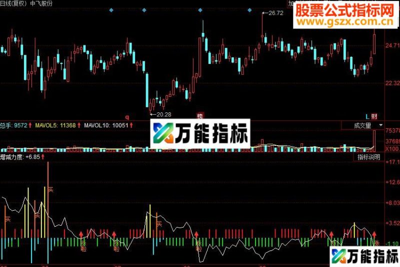 同花顺主力吃货副图源码 EA-万能指标公式