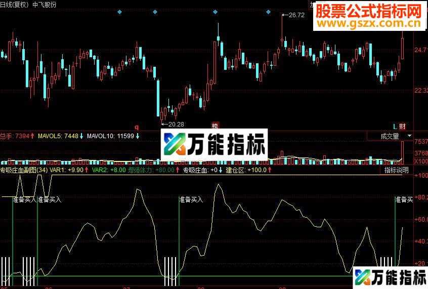 同花顺专吸庄血副图源码 EA-万能指标公式