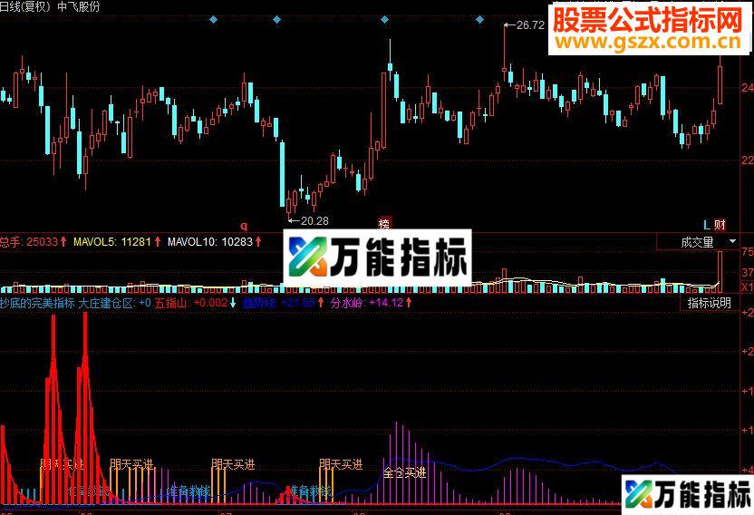 同花顺抄底的完美源码 EA-万能指标公式