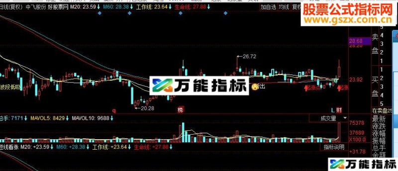 同花顺短线看涨副图源码 EA-万能指标公式