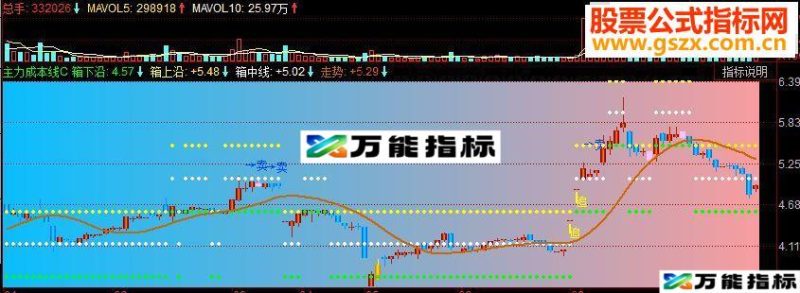 同花顺主力成本线副图源码 EA-万能指标公式