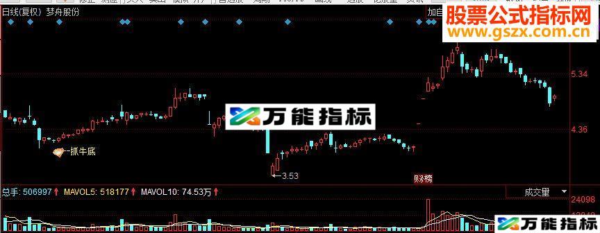 同花顺牛股利器 抓牛底主图源码 EA-万能指标公式