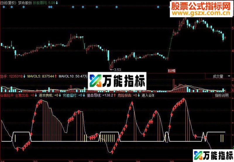 同花顺谷底拉升副图源码 EA-万能指标公式