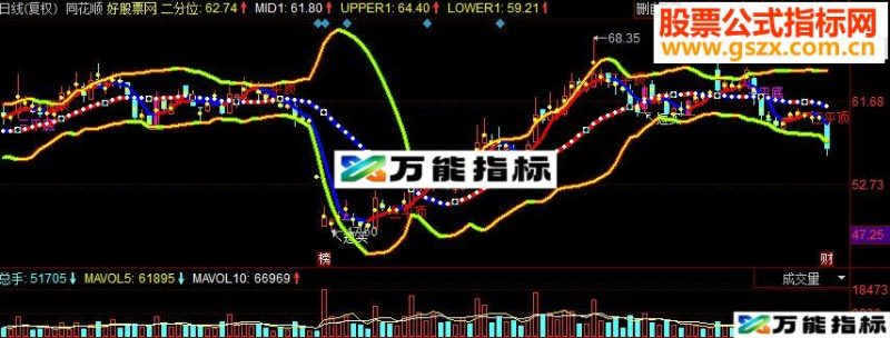 同花顺彩色布林主图源码 EA-万能指标公式
