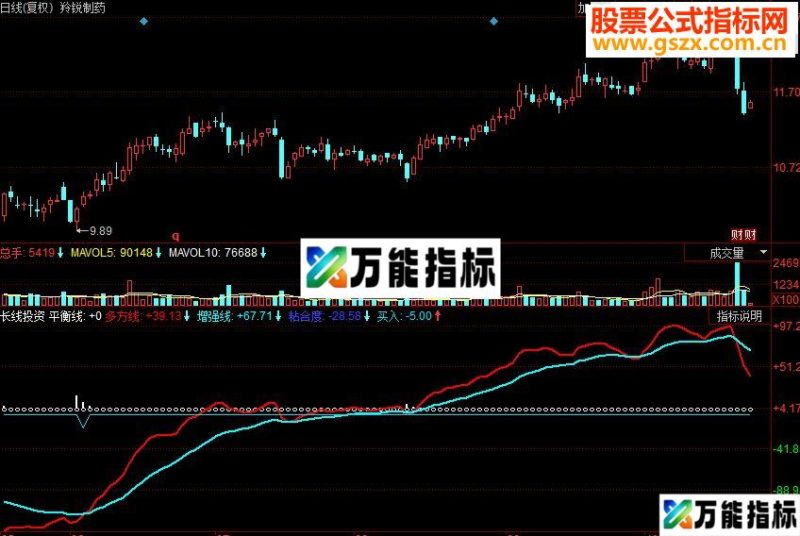 同花顺长线投资 当多方线(红线)上穿买入线时,买入 EA-万能指标公式