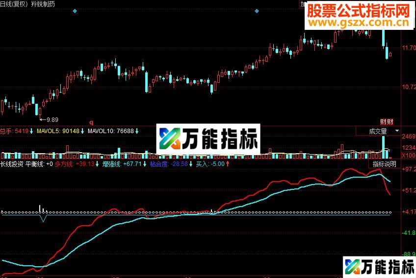 同花顺长线投资 当多方线（红线）上穿买入线时，买入 EA-万能指标公式