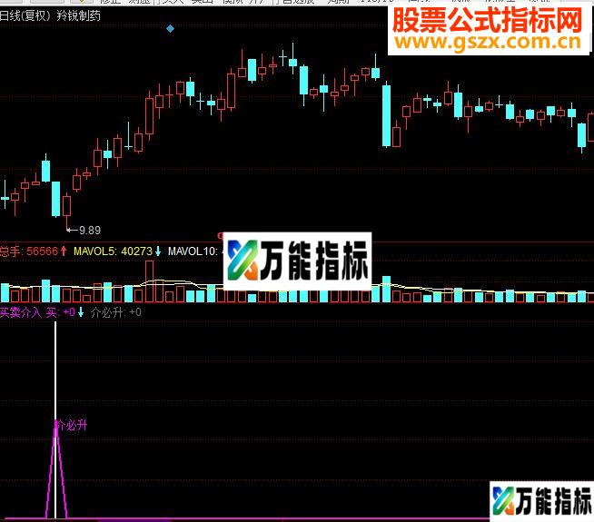 同花顺买卖点 买卖介入副图源码