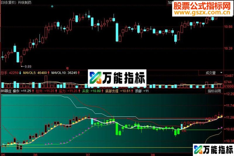 同花顺BS跟庄主图源码 EA-万能指标公式